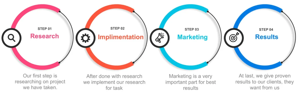 Ecommerce Marketing Services